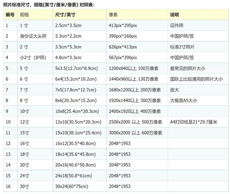 四寸幾公分|寸和厘米换算